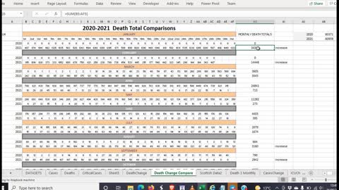 Vaccines causing covid deaths, a 2020-2021 comparison