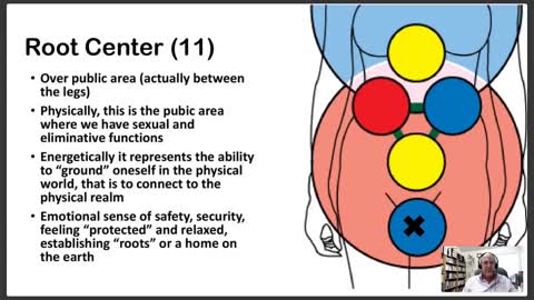 Introduction to Emotional Anatomy