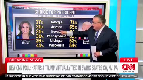 🚨 CNN's Chalian: Harris Lags Behind Trump in Key Demographic 📉