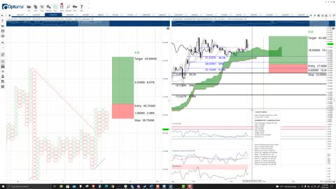 Cosmos (ATOM) Cryptocurrency Price Prediction, Forecast, and Technical Analysis - Oct 28th, 2021