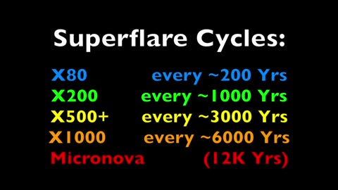 Suspicious0bservers - Cosmic Thunderbolt Will Strike The Earth - Thunderbolt of the Gods