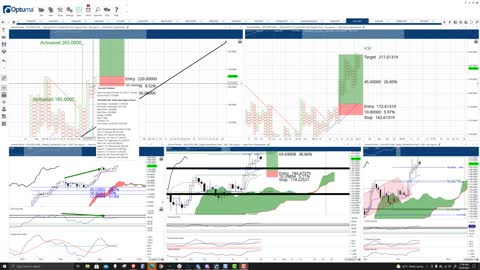 Solana (SOL) Cryptocurrency Price Prediction, Forecast, and Technical Analysis - Oct 26th, 2021