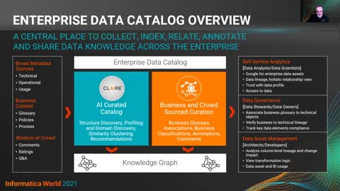 A Best Practices Guide to Implementing an Intelligent Data Catalog