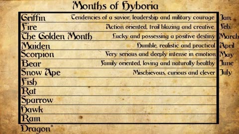 The Hyborian Calendar or How to Tell Time in Conan Lore