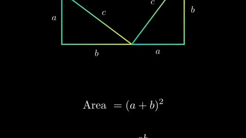 Pythagoras theorem