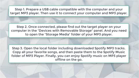How to Put Spotify Music on MP3 Player