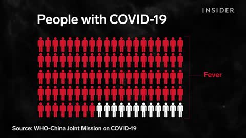 Coronavirus Symptoms Look Like Day By Day