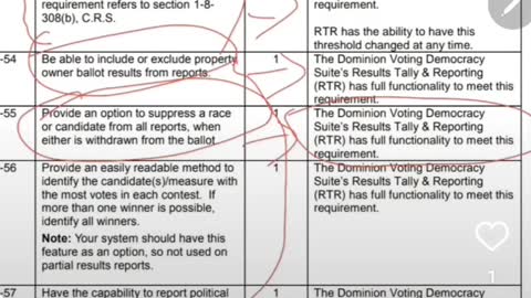 Dominion voting system rigged