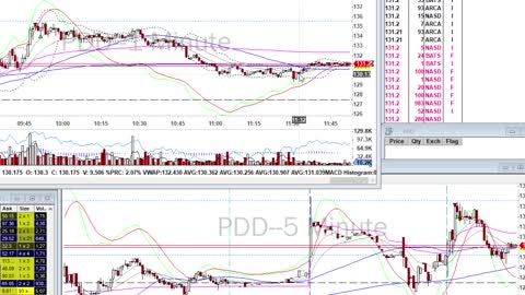 Day Trade Recap - 3.26.21 $SQ $LITE $NIO $PDD $AMAT $JD $BILI