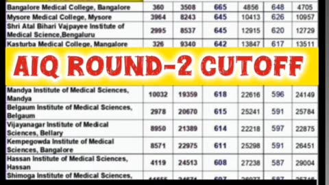 NEET COUNSELLING ROUND-2 || MCC COUNSELLING ROUND-2 CUTOFF/ NEET2024 COUNSELLING ROUND-2