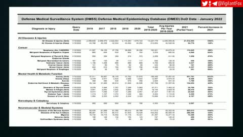 Lawyer Thomas Renz submits shocking leaked Dept. of Defense disease statistics to court, world