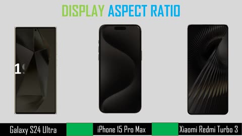 Samsung Galaxy S24 Ultra vs iPhone15 pro max vs Xiaomi Redmi Turbo 3