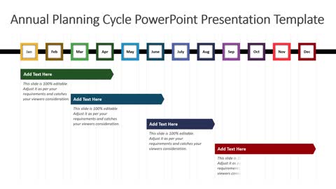 Annual Planning Cycle PowerPoint Presentation Template