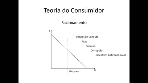 Microeconomia 034 Teoria do Consumidor Restrição Orçamentária e Tributação continuação 4