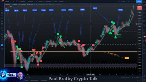 Building an ethereum Investment Strategy