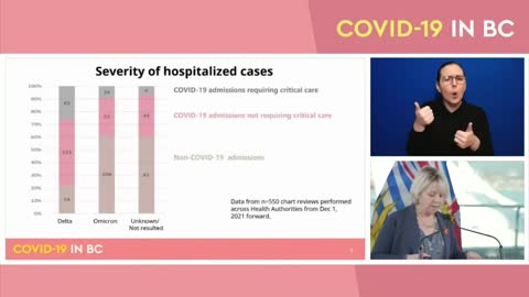 COVID-19 Update 2022