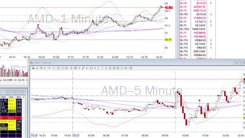 Day Trade Recap - 10.11.22 $COIN $ROKU $PDD $MRVL $TSM $DOCU $DASH $DKNG $AMD $FSLR (swing)