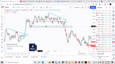 FOREX FUNDAMENTALS PART 2