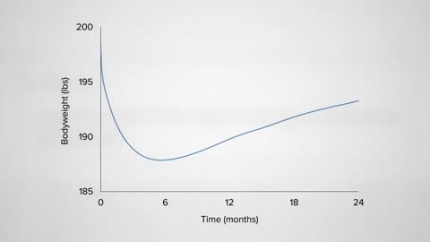 Keto Diet Results for Weight Loss