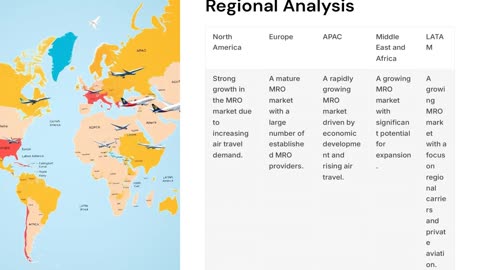 Aircraft Maintenance, Repair and Overhaul Market Size, Share & Trends Analysis Repor