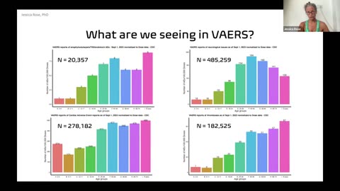 Breaking Down mRNA: Understanding DNA Contamination and VAERS Data 18/07/2024