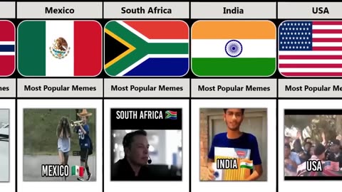 Most Popular Memes From Different Countries