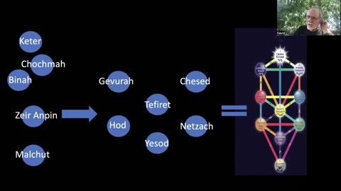 Kabbalah 101 – Magan David