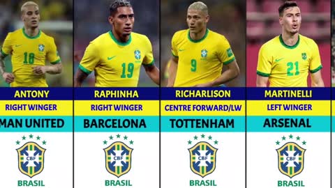 THE OFFICIAL BRAZIL NATIONAL TEAM SQUAD FOR QATAR WORLD CUP 2022