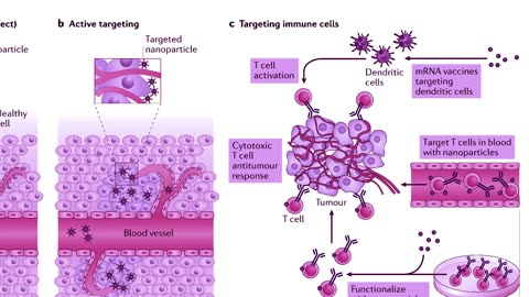 The Burzynski Clinic Leading Integrative Cancer Treatment Center 5 Minute Version