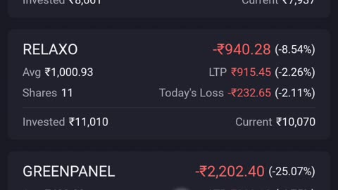 Indian stock market