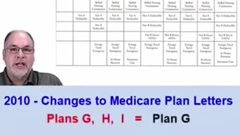 Medicare supplement Plan N, Why Now? - Part 1