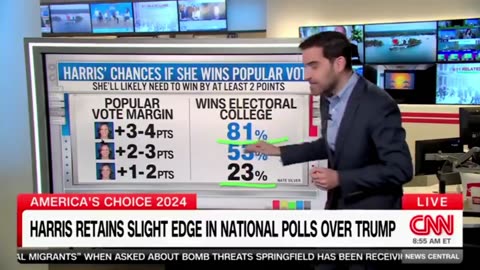 CNN's Harry Enten Warns Harris Currently In Polling 'Danger Zone'