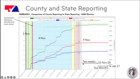 OLL Zoom meeting with Lorenzo Ortega III presentation on Nebraska election integrity 1/12/2022