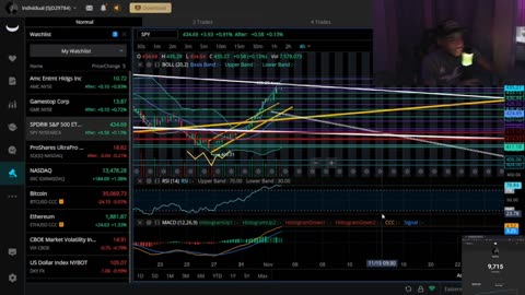 You Wont Believe What AMC , GME & SPY Stock Are About To Do + Bitcoin "AMC / GME / SPY Weekly Update