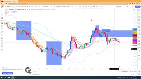 Pair Gold analysis on H1 uses two timeframes