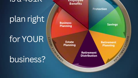 Is a 401K plan right for YOUR business?