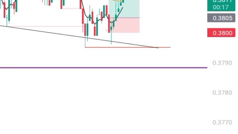 1 min scalping crypto #intraday#shorts#trading