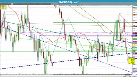 Spus- Stocks Commodities, Warroom facts