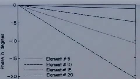 ❌ Breve spiegazione tecnica del fenomeno legato alla formazione di nuvole