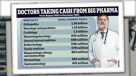 Doctors Are Being Paid BILLIONS To Promote Pharmaceutical Products!