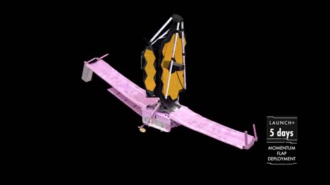 James Webb Space Telescope Deployment Sequence (Nominal)