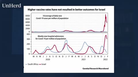 Financial analyst Louis Gave compares vaccine outcomes in Israel and South Africa.