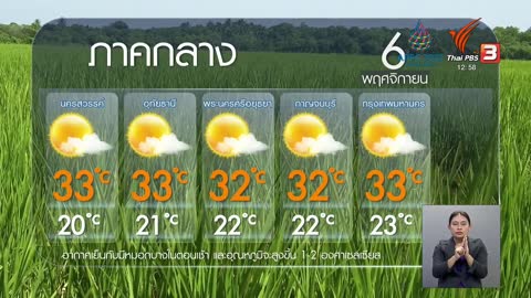 พยากรณ์อากาศ วันที่ 6 พฤศจิกายน 2565