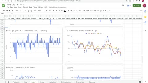 Momentum Day Trading the MES 7/30/2021