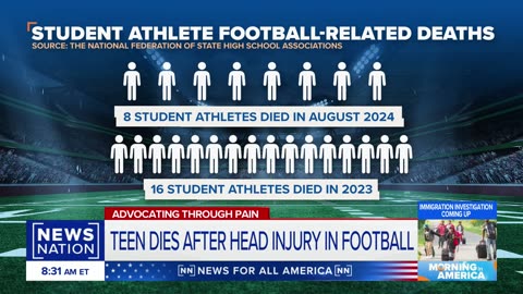 Father advocates for protective gear after son dies from football injury | Morning in America