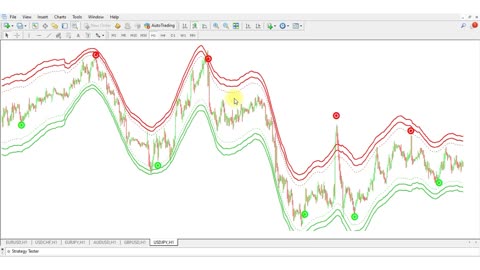 No Repaint Indicator - Make money on Forex 🔥📈