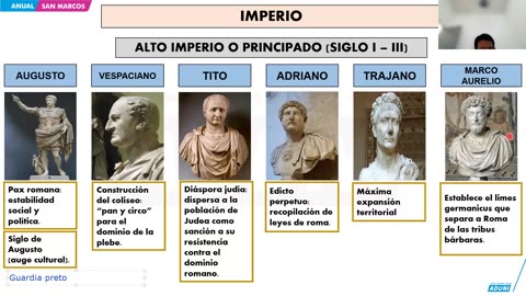 ANUAL ADUNI 2024 | Semana 08 | Historia | Economía | Filosofía