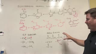 EAS Rates of Reaction