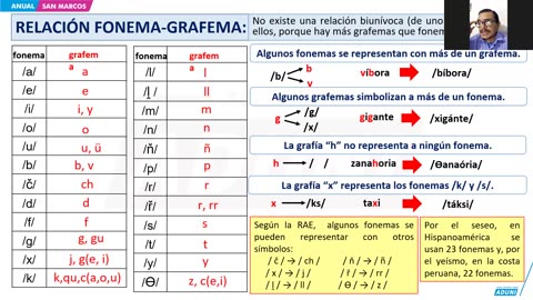 ANUAL ADUNI 2024 | Semana 06 | Lenguaje | RM S2 | Psicología | Trigonometría