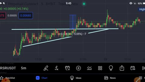 RSR Coin Big Profit! RSR Coin Price Prediction! RSR News Today_Cut